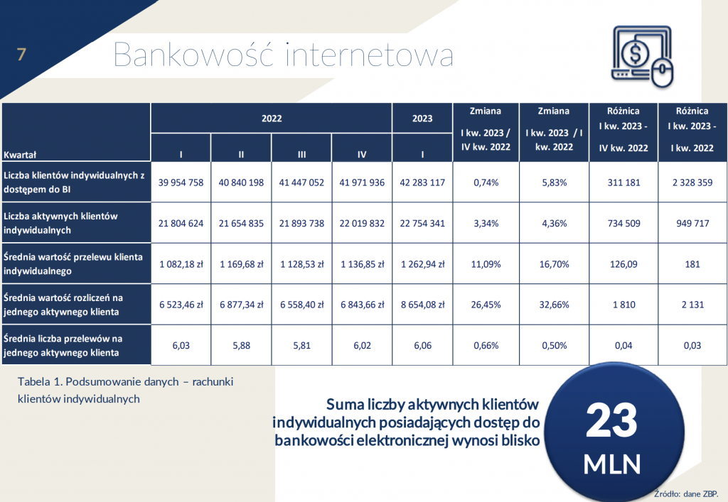 Raport NetB@ank - Bankowe aplikacje dla Polaków mają już 20 mln użytkowników