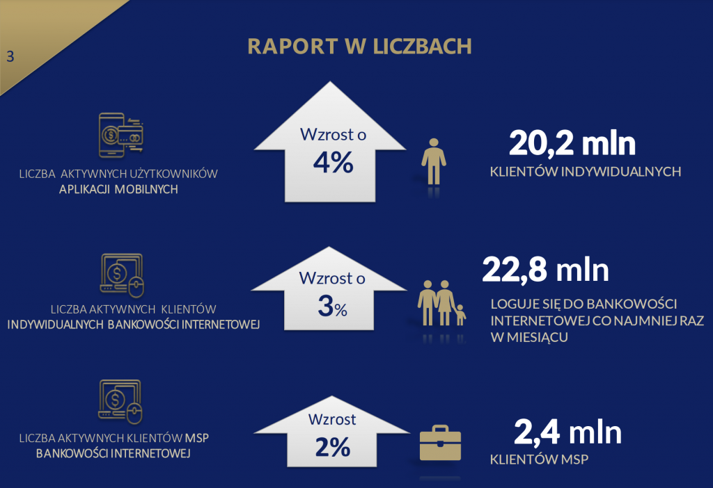 Raport NetB@ank - Bankowe aplikacje dla Polaków mają już 20 mln użytkowników